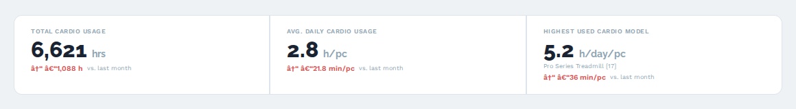 KPI Metrics Dashboard